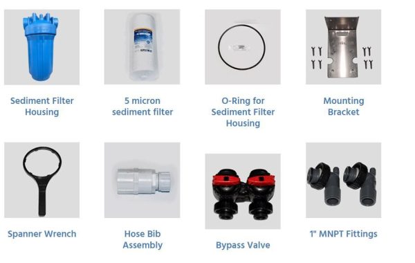 Springwell CF1 Whole House Water Filter System: [2026]