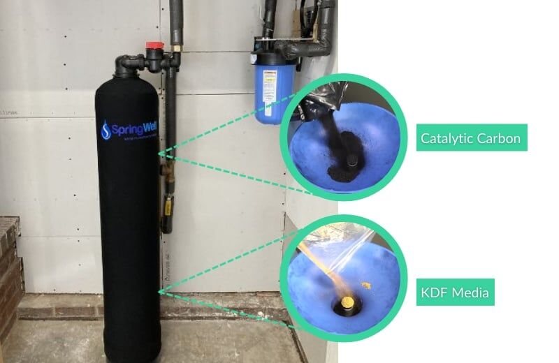 Springwell CF Whole House Water Filter Catalytic Carbon and KDF Media